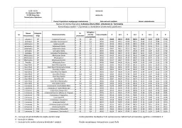 Rozkład jazdy autobusów z Limanowej. Tabela zawiera nazwy miejscowości, odległości, czasy przejazdu i godziny odjazdów.