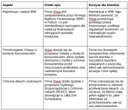 Vivus (Vivigo): Bezpieczna pożyczka czy ukryte ryzyka? Analiza