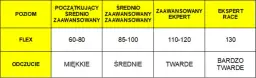 Jak prawidłowo sprawdzić twardość buta narciarskiego i dobrać idealny flex