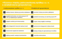 Czy spółka z o.o. może być jednoosobowa? Poznaj ważne informacje