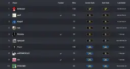 Jak działa system rankingowy w CS2 i co musisz wiedzieć o rangach