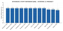 Stopa depozytowa co to jest i jak wpływa na twoje oszczędności