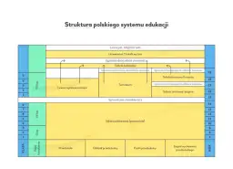 Etapy edukacyjne w Polsce: Przewodnik od przedszkola po studia