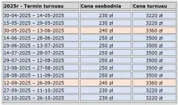 Cennik sanatorium wojskowego Krynica-Zdrój – poznaj ceny rehabilitacji