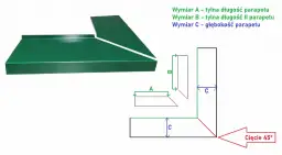 Zielony parapet okno narożne z cięciem 45°. Wymiary A, B, C pokazują długość i głębokość parapetu.