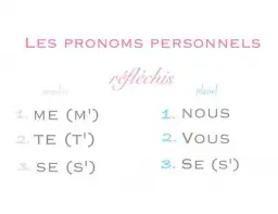 Czasowniki zwrotne w języku francuskim – jak ich nie mylić i używać?