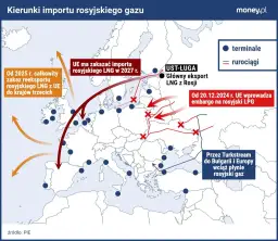 Co dalej z LPG? Jak embargo wpłynie na ceny i dostępność gazu?