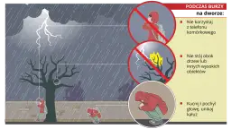 Jak powstaje burza? Edukacyjny film dla dzieci, który zaskoczy każdego