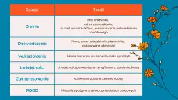Umiejętności w CV: Co wpisać, by zdobyć pracę marzeń?