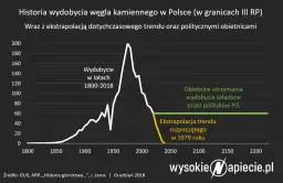 Jak węgiel staje się prądem? Proces, sprawność i przyszłość w PL