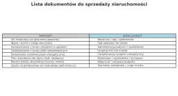 Dokumenty do sprzedaży mieszkania: Pełna lista bez stresu!