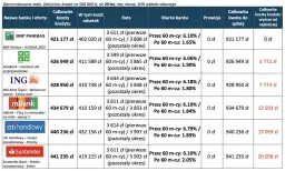 Zdolność kredytowa: Jak uzyskać kredyt hipoteczny w 2025 roku