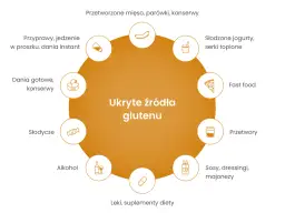 Co ma gluten? Gdzie się ukrywa i jak go unikać w diecie?