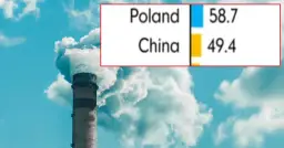 Dymiący komin fabryczny na tle nieba z wykresami porównującymi emisje CO2 Polski i Chin.