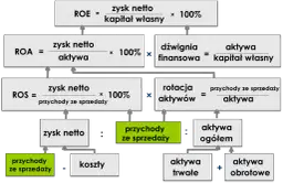 Jak obliczyć rentowność firmy? Kluczowe wskaźniki ROS, ROA, ROE