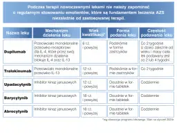 AZS: Jakie leki naprawdę pomogą? Przewodnik po skutecznych terapiach.