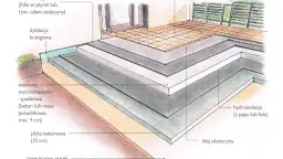 Taras na gruncie DIY: Budowa krok po kroku i koszty