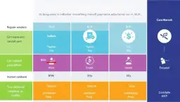 Jak cofnąć przelew w mBanku? Szybka instrukcja krok po kroku