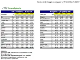 Pkp rozkład jazdy Ełk Białystok – sprawdź godziny i ceny biletów