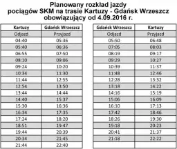 PKM Kartuzy Gdańsk: Rozkład, bilety, wskazówki Zaplanuj podróż!