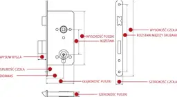 Jak dobrać wkładkę do drzwi, aby uniknąć problemów z zamkiem