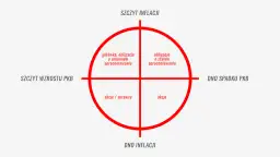 Lokal inwestycyjny co to jest? Odkryj korzyści i ryzyka inwestycji