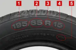 Wymiar opony: Rozszyfruj oznaczenia dla bezpieczeństwa i oszczędności