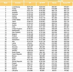 Ile zarabia lekarz rodzinny? Zaskakujące różnice w wynagrodzeniach