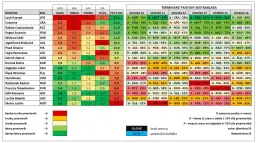 Tabela Ekstraklasy z terminami meczów i szansą na punkty.