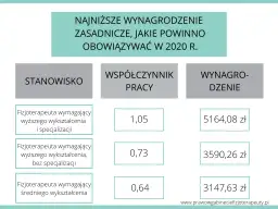 Fizjoterapeuta zarobki: Ile zarabia specjalista w 2024?