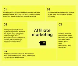 Marketing afiliacyjny: Co to, jak zacząć i ile zarobisz?