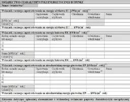 Kto wystawia świadectwo charakterystyki energetycznej budynku? Sprawdź uprawnienia