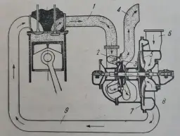 Jak działa turbina w dieslu i dlaczego warto ją zrozumieć