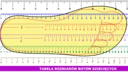 Jaki rozmiar buta ma 7 letnie dziecko, aby uniknąć niewygody?