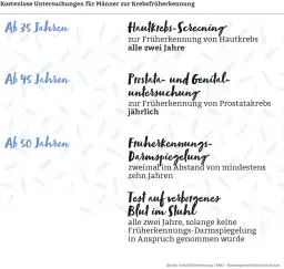 Wichtige Informationen zur Blutkrebs Vorsorge und Früherkennung