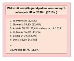 Recykling w Polsce: Wyzwania i statystyki, które zaskakują