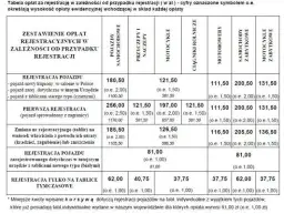 Koszt rejestracji samochodu po opłatach: poznaj wszystkie możliwe opłaty