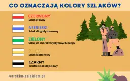 Kolory szlaków PTTK: Nie oznaczają trudności! Poznaj prawdę
