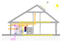  Gruntowy wymiennik ciepła glikolowy - najlepsze glikolowe GWC