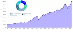 Samcik Blog: Finansowa Skarbnica Wiedzy dla Każdego Portfela