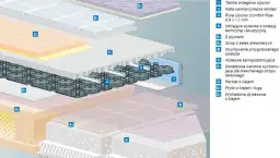 Warstwy podłogi z ogrzewaniem na stropie drewnianym: wylewka, izolacja, parkiet. System ogrzewania podłogowego na stropie drewnianym.