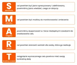 Jakie motywacje do odchudzania pomogą Ci osiągnąć sukces?
