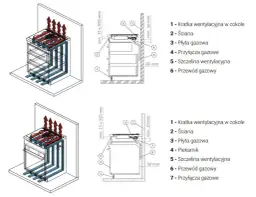 Schemat montażu płyty gazowej nad piekarnikiem elektrycznym. Wskazane są elementy takie jak kratki wentylacyjne, ściana, przyłącza gazowe i przewód gazowy.