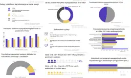 Ile zarabia deweloper miesięcznie? Zaskakujące fakty o pensjach w Polsce