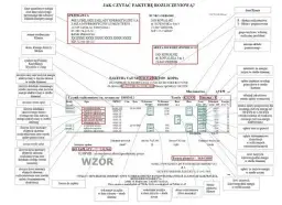 Jak czytać fakturę PGE - krok po kroku instrukcja odczytu dokumentu