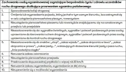 10 najczęstszych błędów prowadzących do oblania egzaminu na prawo jazdy