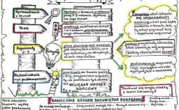 Jak napisać rozpoczęcie rozprawki, które przyciągnie uwagę czytelnika