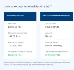 Nadpłata kredytu hipotecznego: korzyści i sposób realizacji
