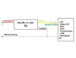 Jak zrobić filtr przeciwzakłóceniowy do radia samochodowego, aby poprawić dźwięk