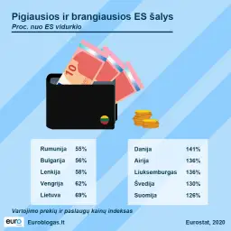 W jakim kraju jest najtaniej? Oto najtańsze miejsca do życia w Europie